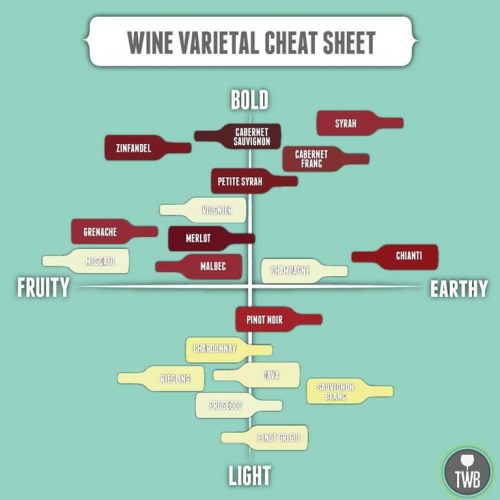 Wine Cheat Sheet